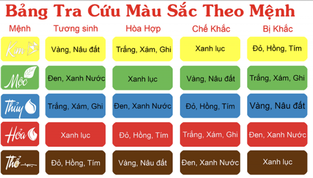 Thiết kế chưa có tên